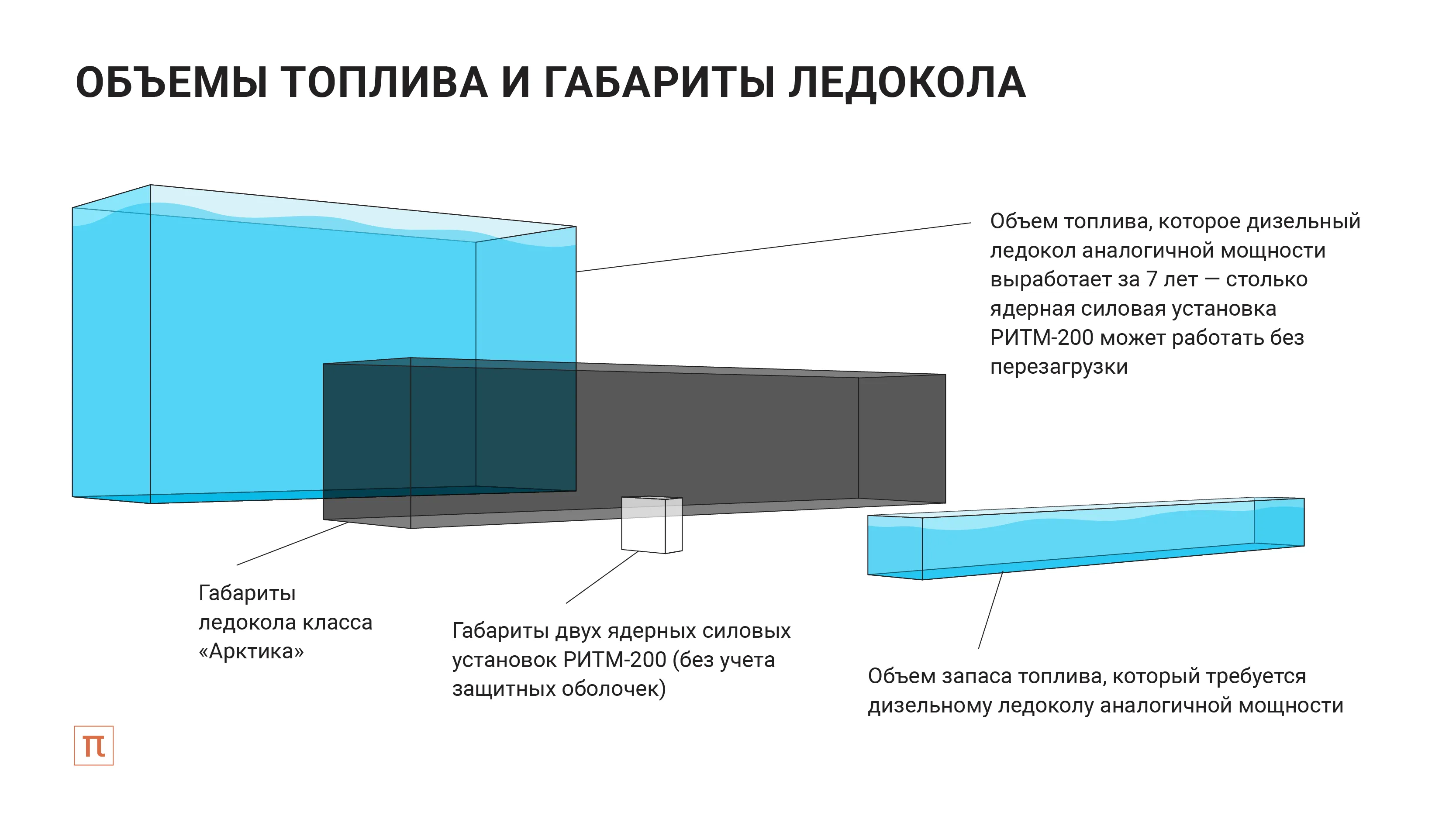 Катя Золотарева для ПостНауки
