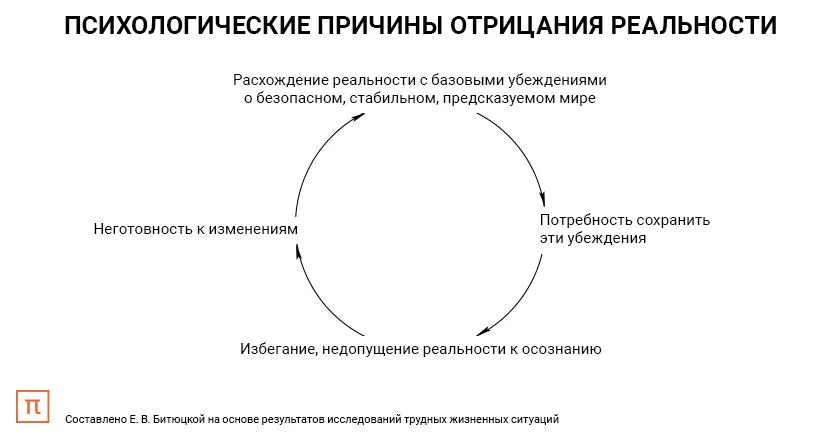 Лонгриды: Стресс перемен: почему мы переживаем из-за нового