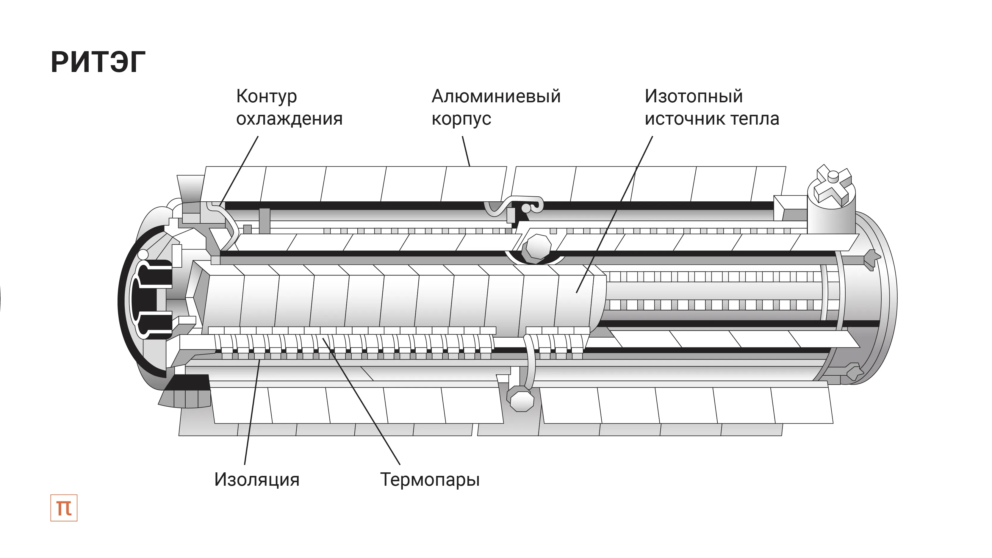 Схема РИТЭГ