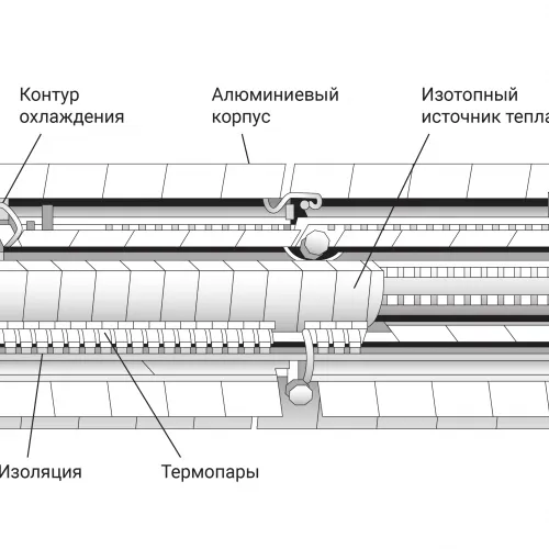 Схема РИТЭГ