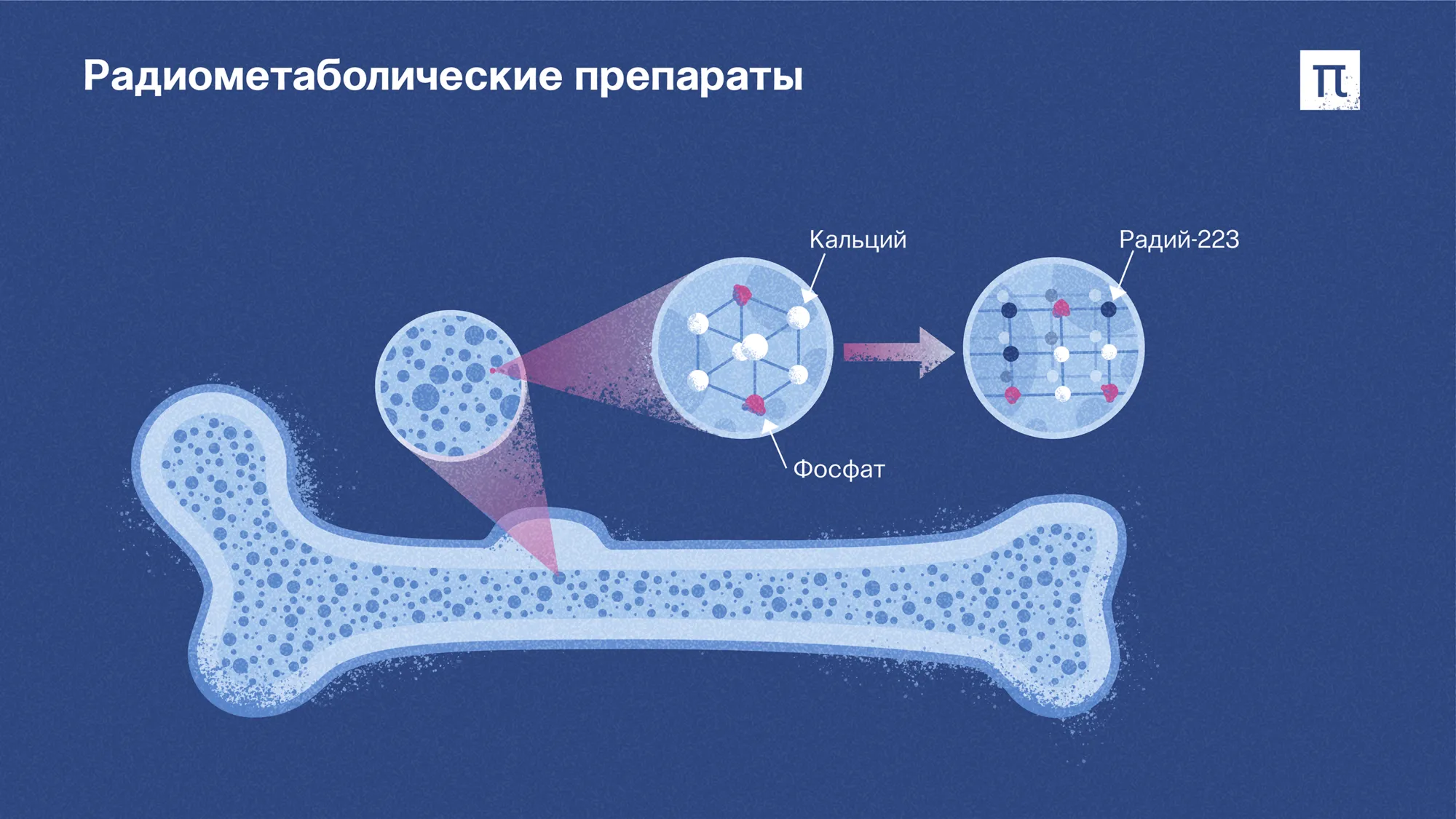 Радиометаболические препараты
