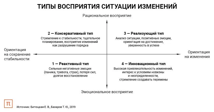 Лонгриды: Стресс перемен: почему мы переживаем из-за нового