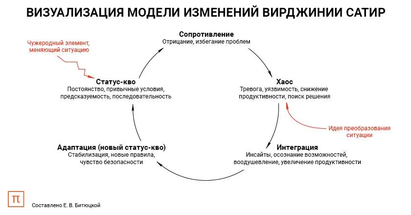 Лонгриды: Стресс перемен: почему мы переживаем из-за нового