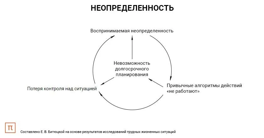 Лонгриды: Стресс перемен: почему мы переживаем из-за нового