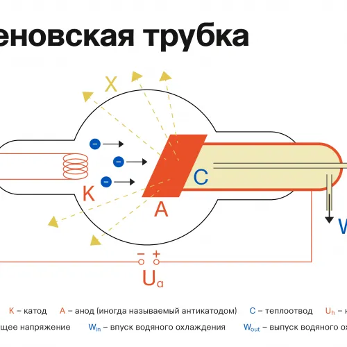 Рентгеновская трубка