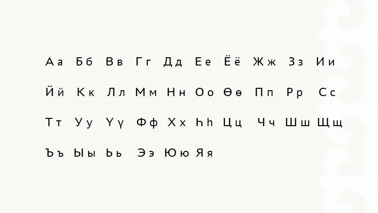Современный бурятский алфавит