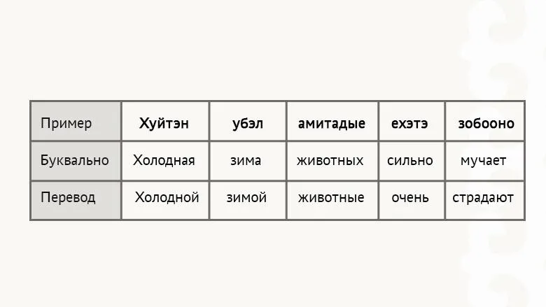 Лонгриды: Бурятский язык