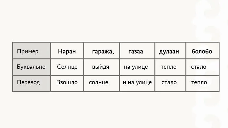 Лонгриды: Бурятский язык