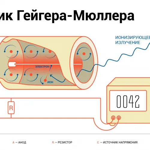 Счетчик Гейгера
