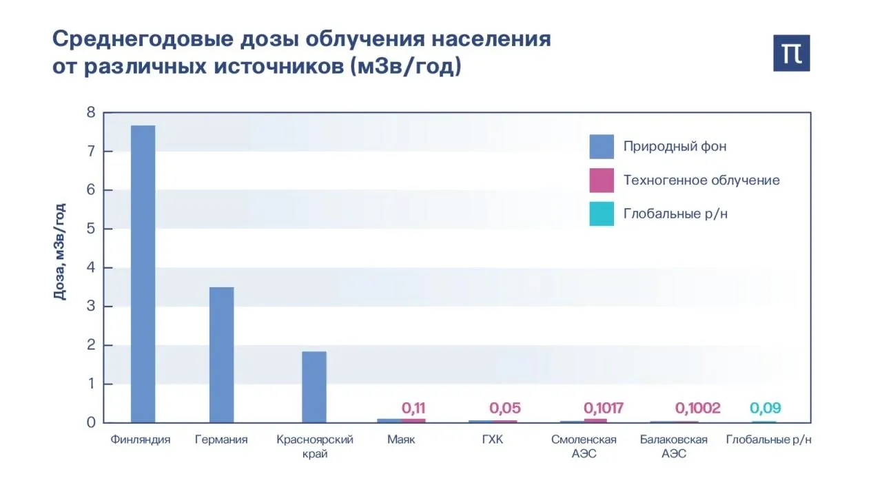 Екатерина Золоторёва для ПостНауки