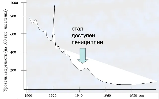 FAQ: FAQ: Превентивная кардиология
