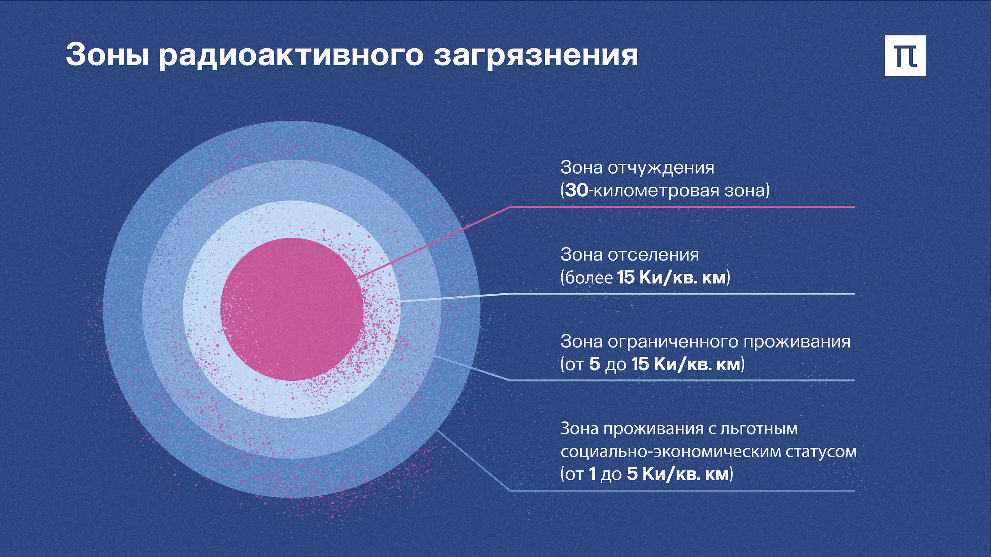 Юлия Кузьмина для ПостНауки