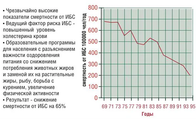 FAQ: FAQ: Превентивная кардиология