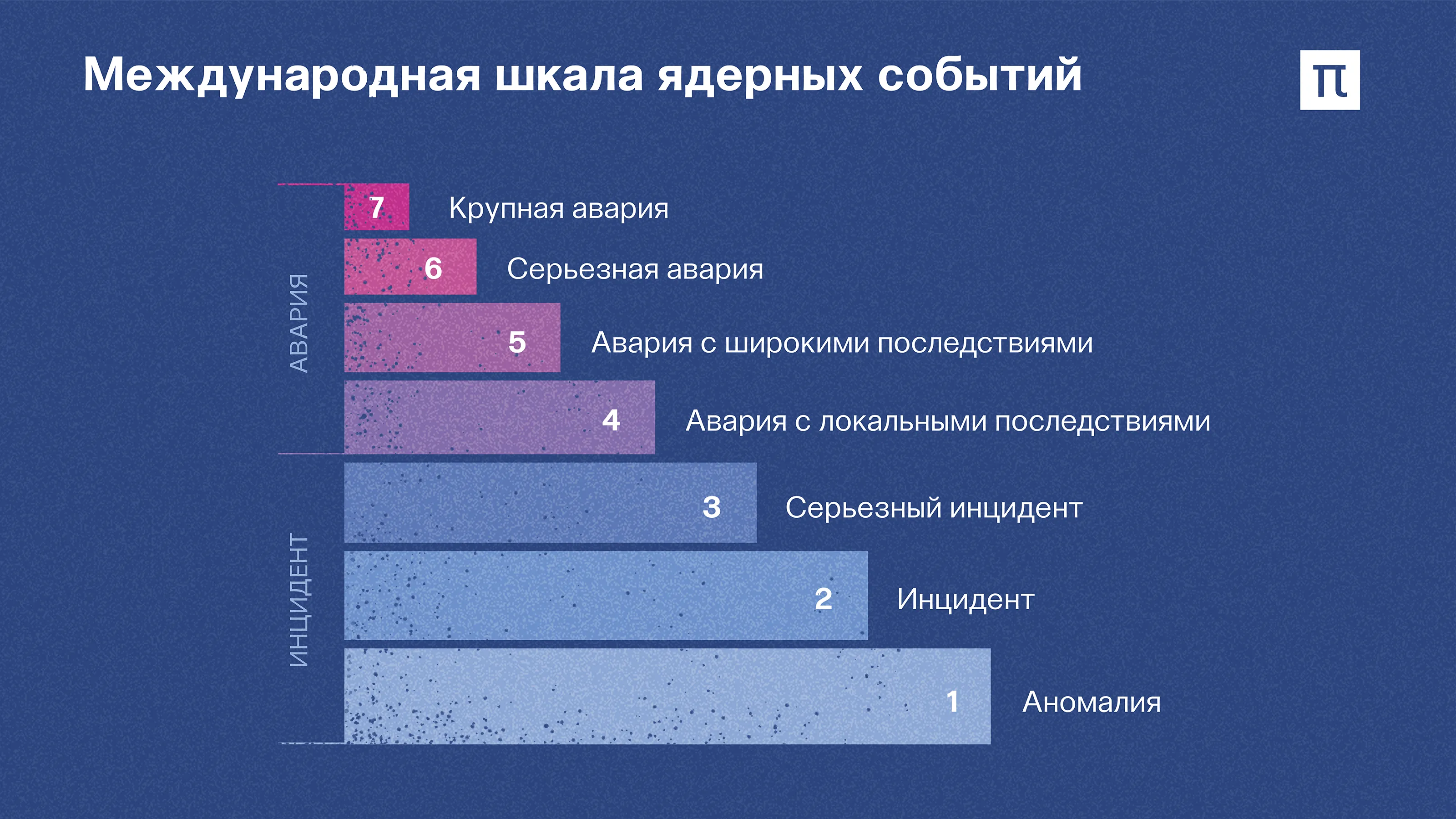 Екатерина Золотарева для ПостНауки