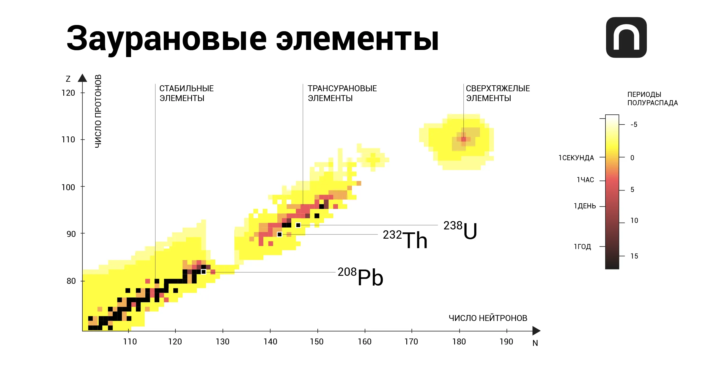 Юлия Кузьмина для ПостНауки