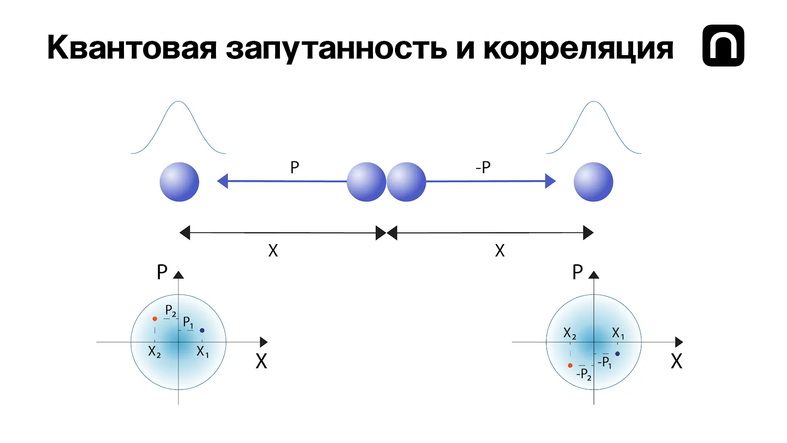 На картинке изображен эксперимент ЭПР, где при распаде частицы возникает