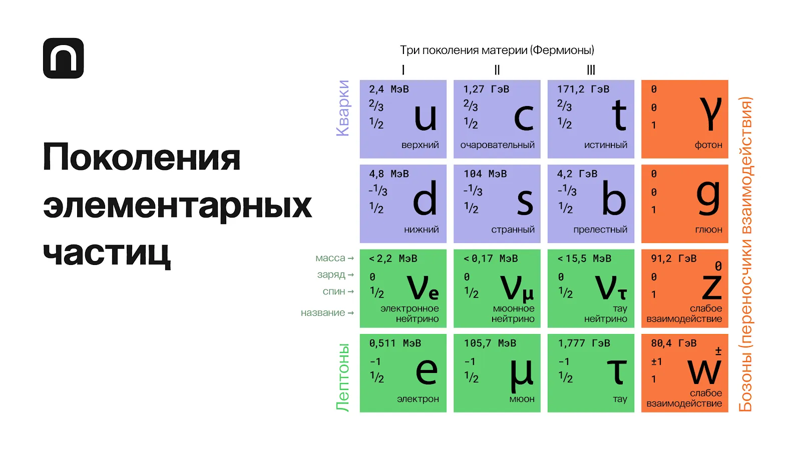 Екатерина Золоторёва для ПостНауки