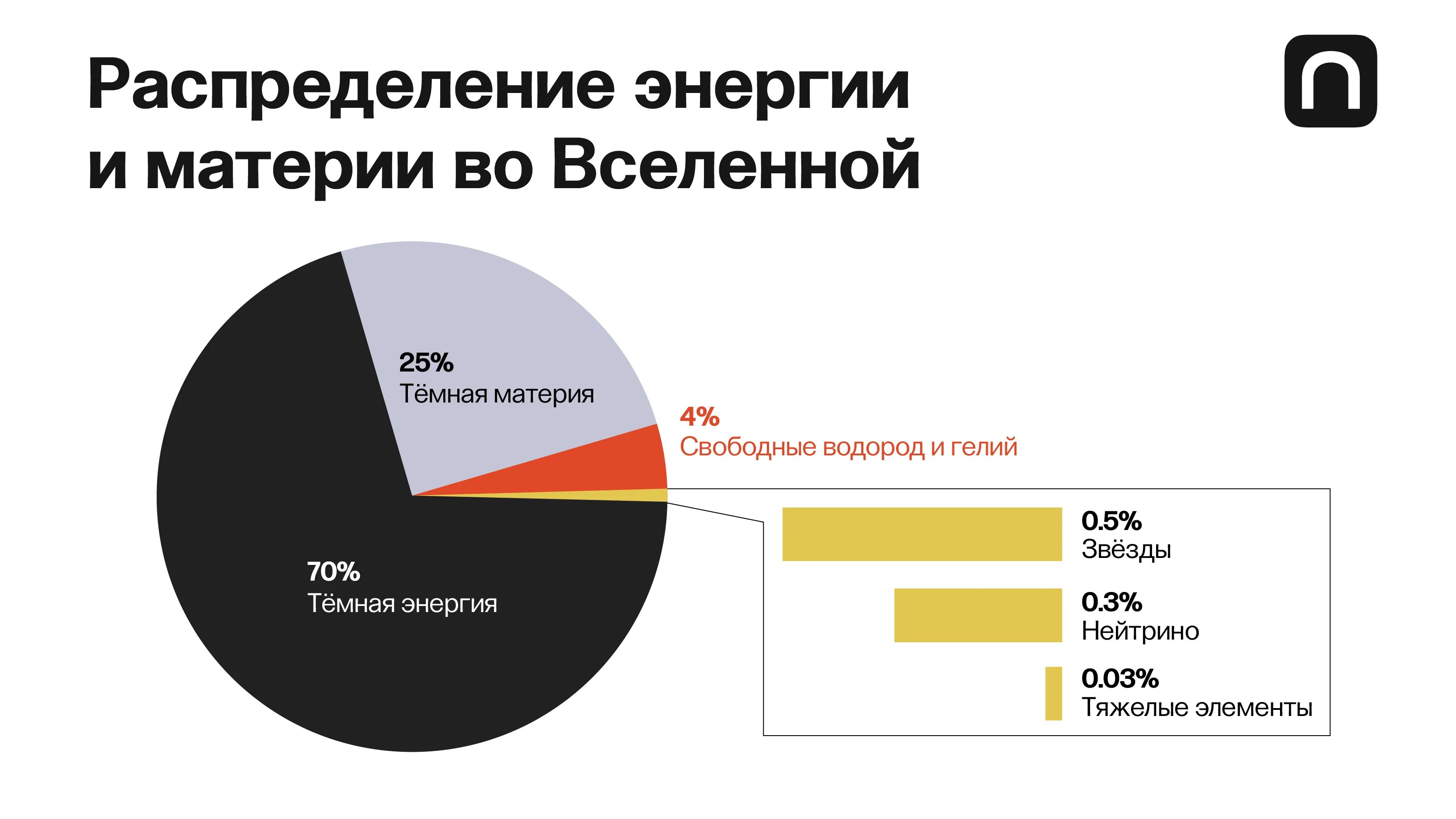 Екатерина Золоторёва для ПостНауки