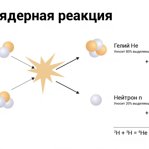 Как запустить термоядерную реакцию?