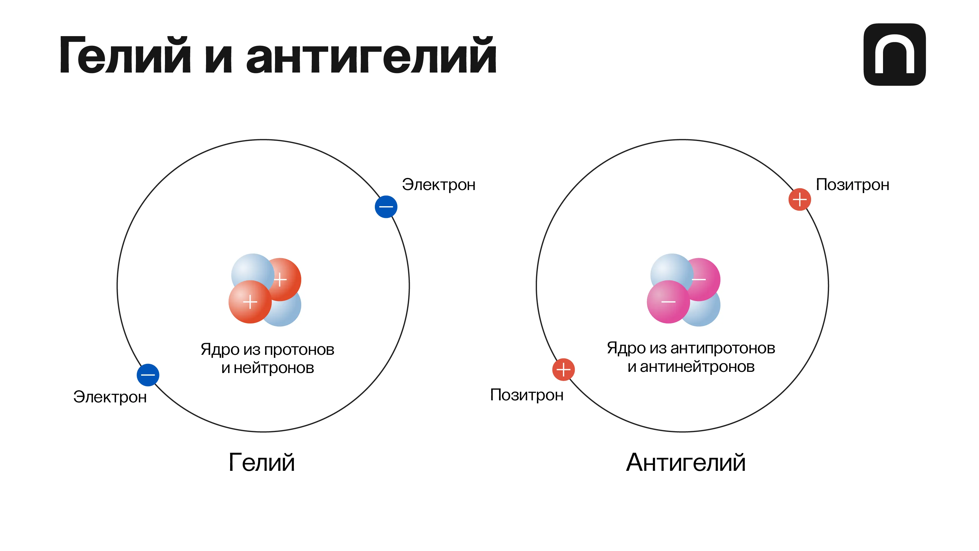 Екатерина Золоторёва для ПостНауки