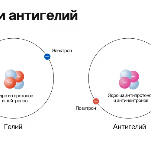 Куда делась антиматерия?