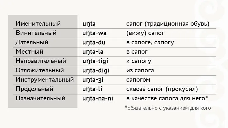 Падежная система удэгейского языка