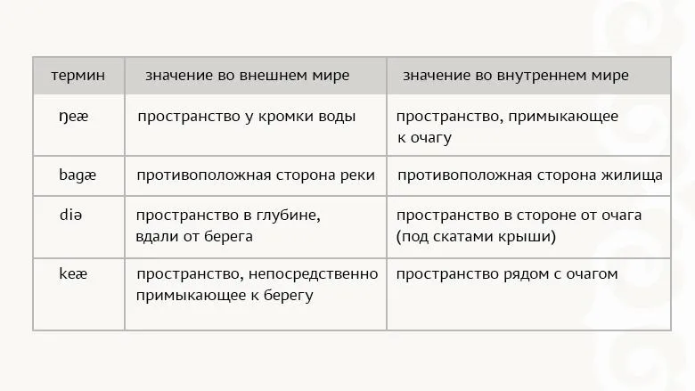 Лонгриды: Удэгейский язык