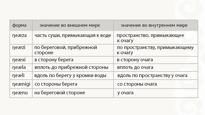 Лонгриды: Удэгейский язык