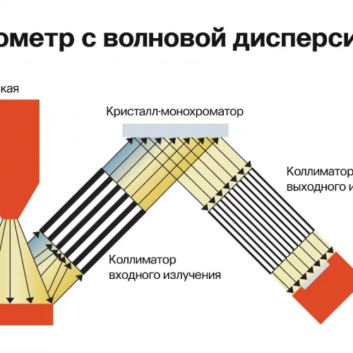 Спектрометр для рентгенофазового анализа