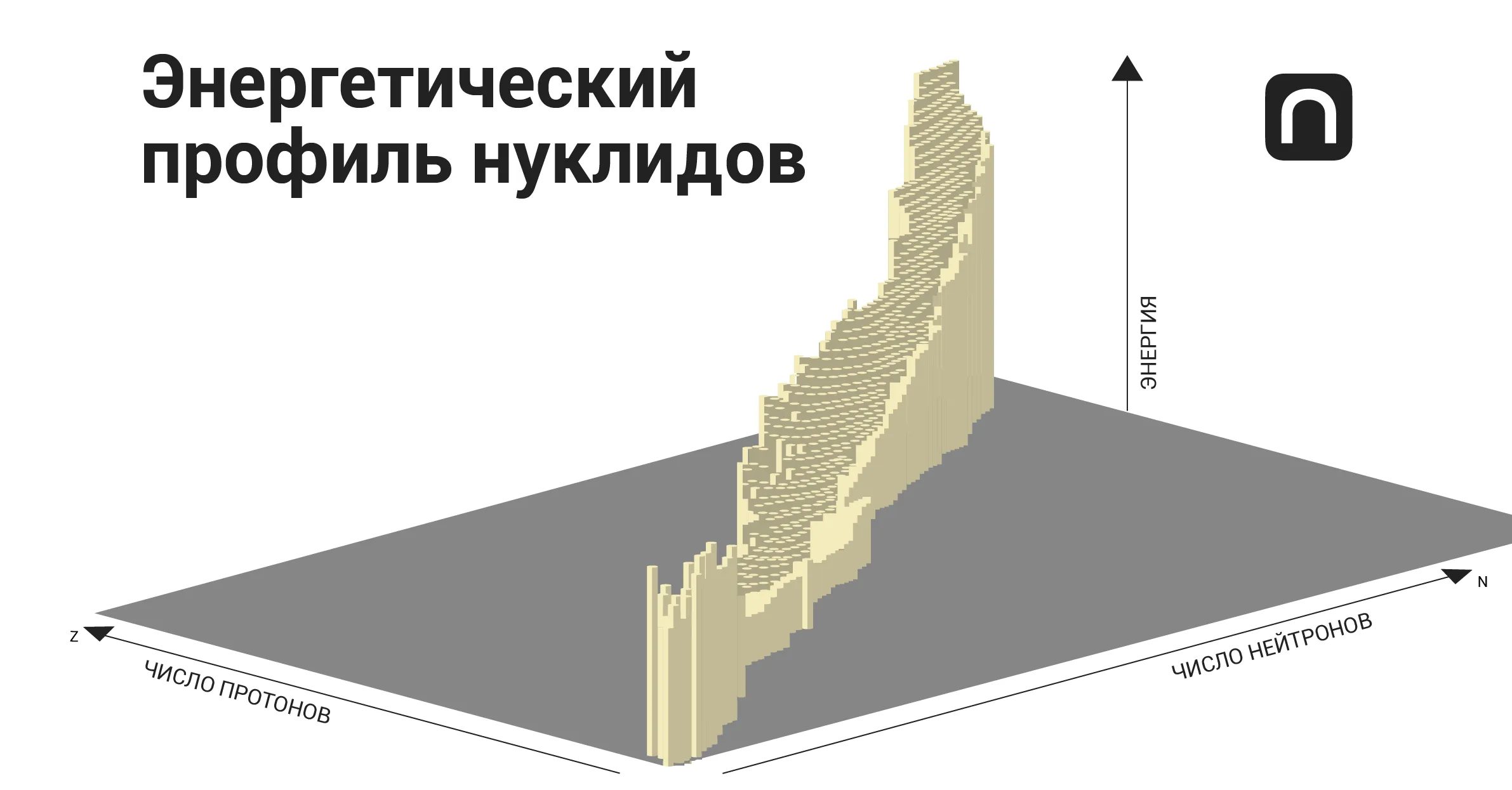 Юлия Кузьмина для ПостНауки