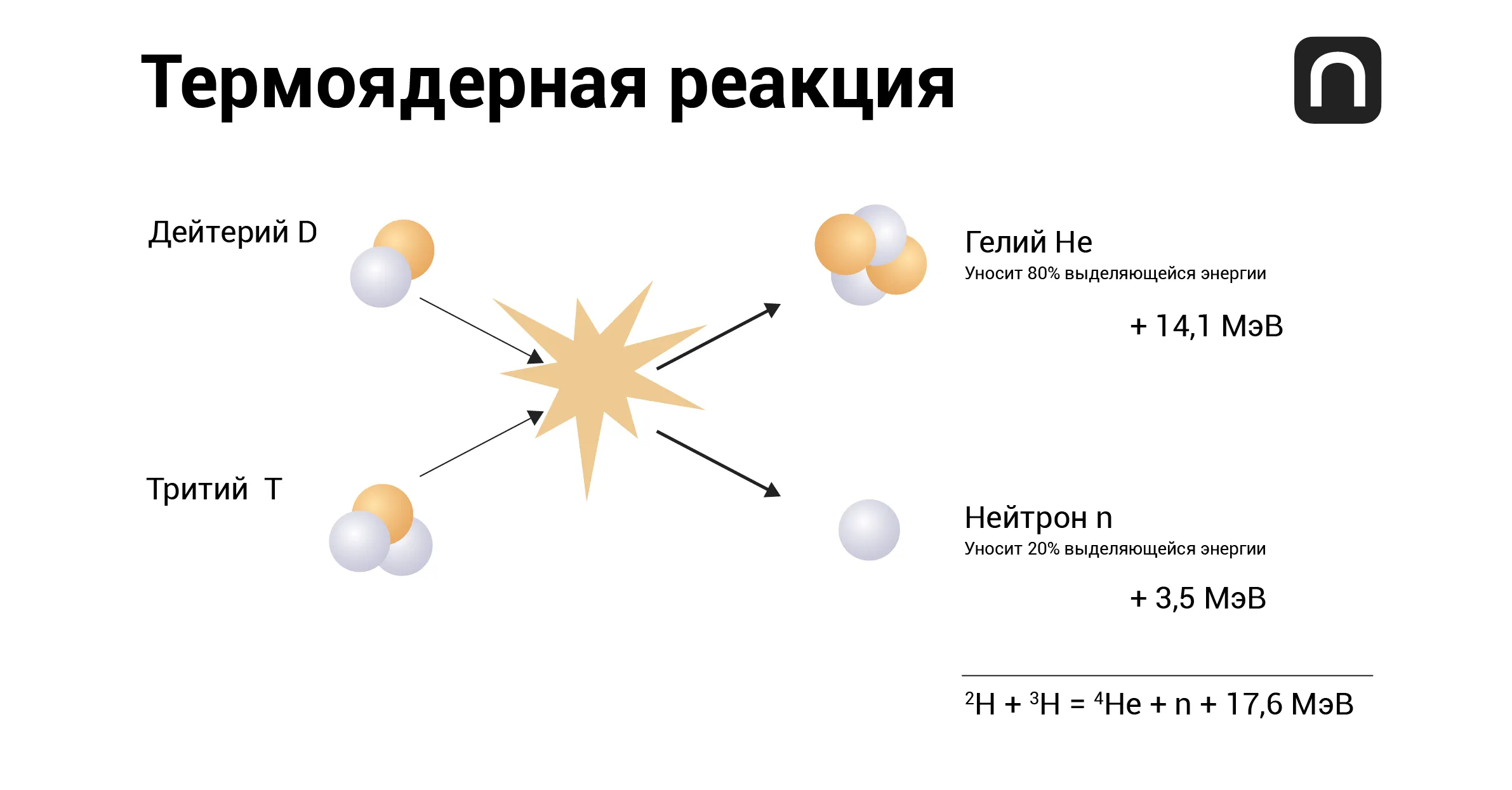 Юлия Кузьмина для ПостНауки