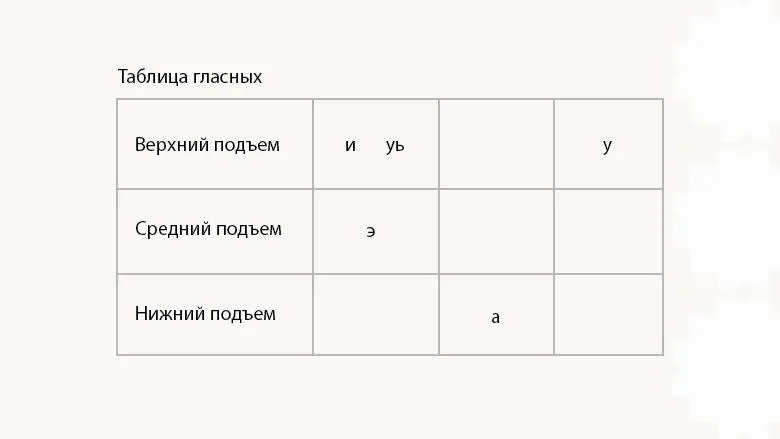 Гласные лезгинского языка