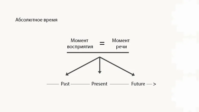 Времена в лезгинском языке