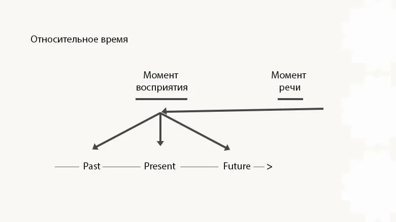 Времена в лезгинском языке