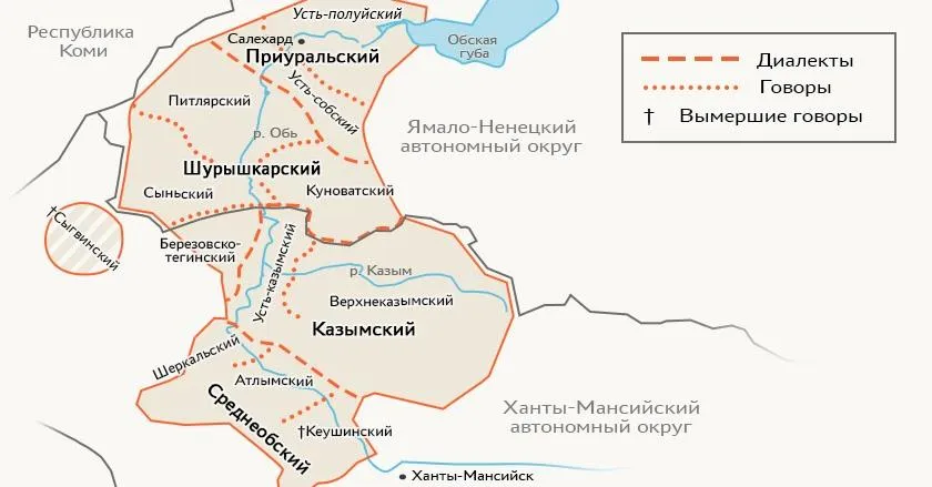 Один из вариантов членения на диалекты и говоры (на основе классификации,