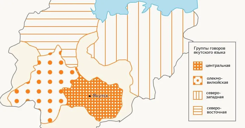 Лонгриды: Якутский язык