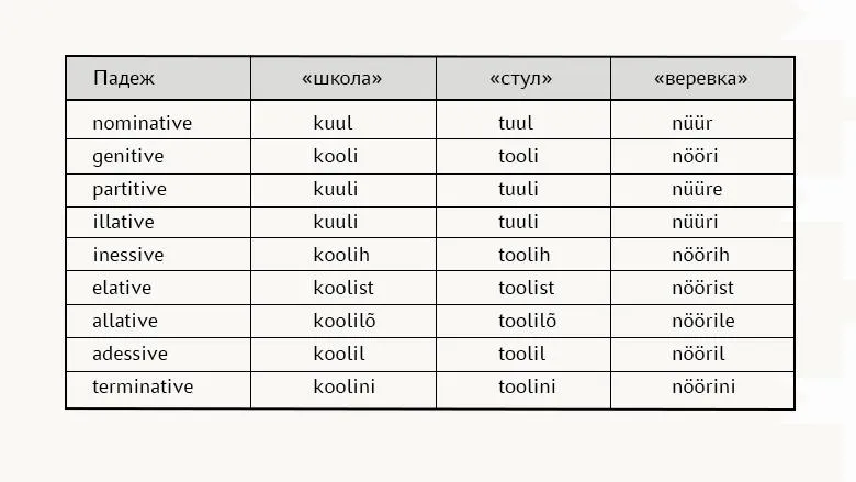 Лонгриды: Язык сето