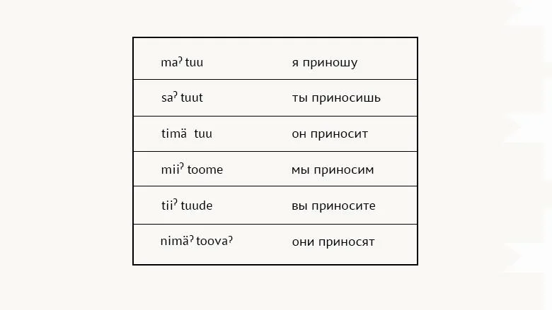 Лонгриды: Язык сето