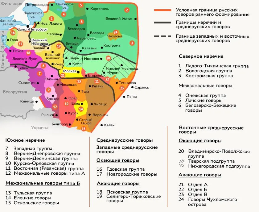 Лонгриды: Русский язык