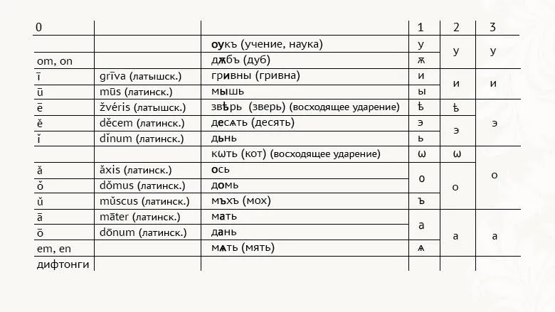 Лонгриды: Русский язык