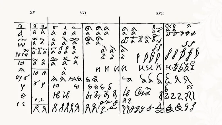Великорусская скоропись XV-XVII веков