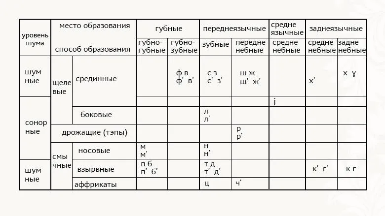 Лонгриды: Русский язык