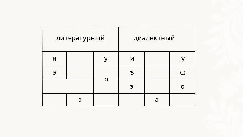 Лонгриды: Русский язык