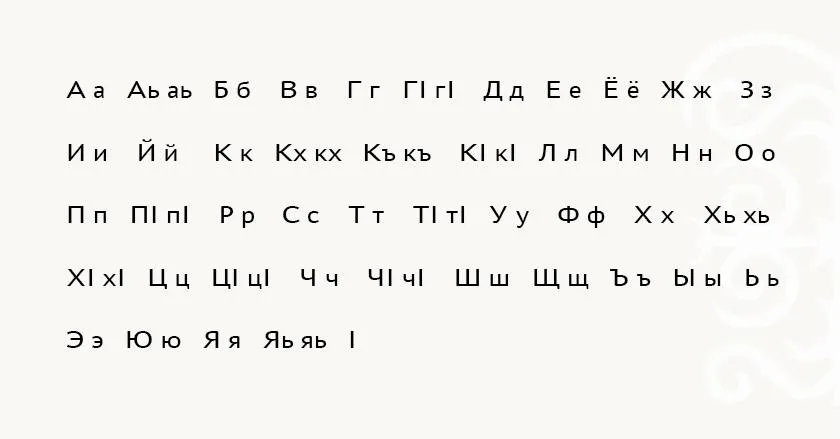 Современный чеченский алфавит