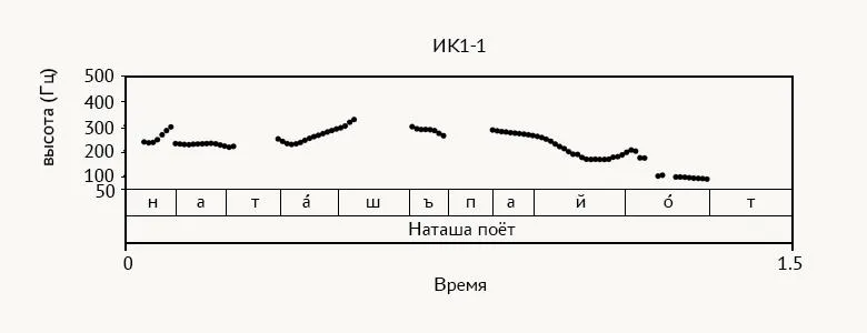 Лонгриды: Русский язык