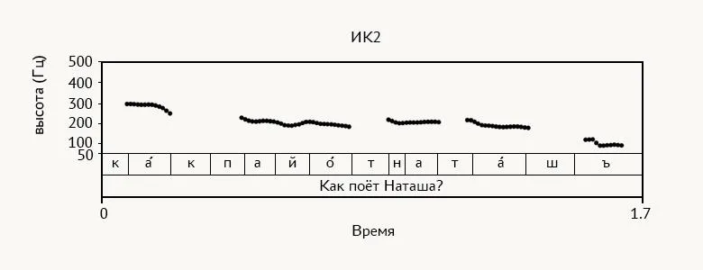 Лонгриды: Русский язык