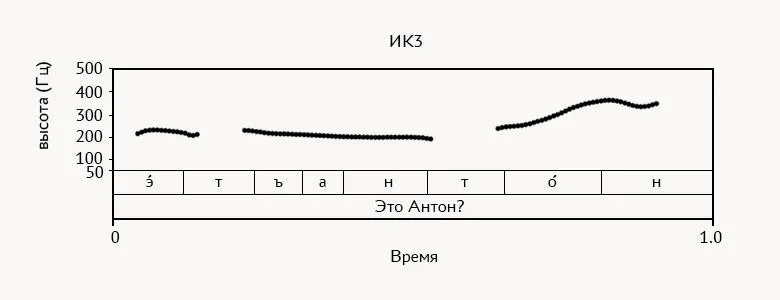Лонгриды: Русский язык