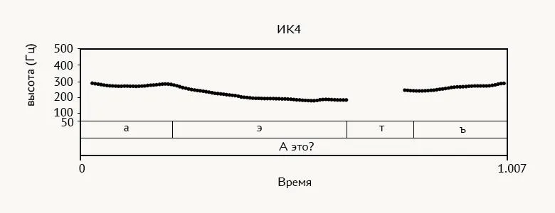 Лонгриды: Русский язык