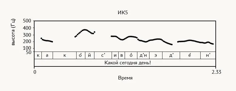 Лонгриды: Русский язык