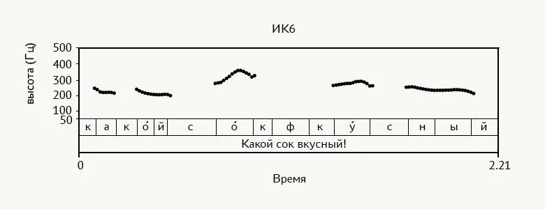 Лонгриды: Русский язык